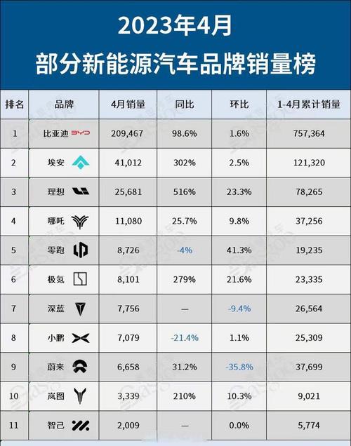 新能源汽车市场风云录,哪家品牌更胜一筹 汽修知识