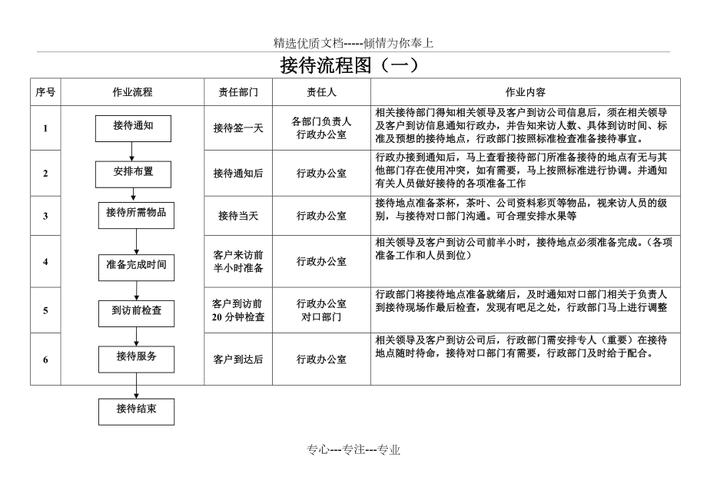 新能源汽车接待流程,服务之路，赢在细节 汽修知识