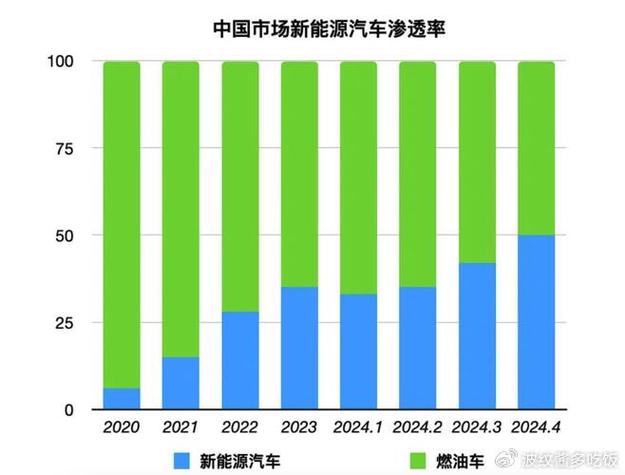 新能源汽车时代,各国车企的绿色角逐 汽修知识