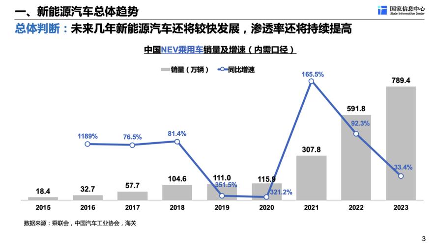 新能源汽车热度飙升,未来出行方式的变革与机遇 汽修知识