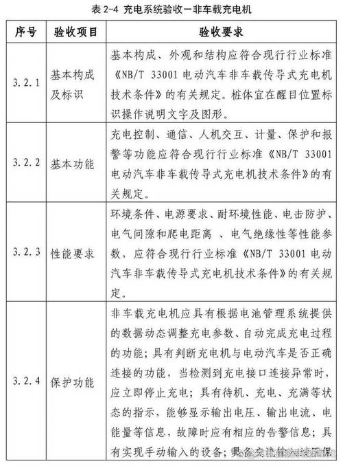 新能源车充电换算公式分析,介绍电动汽车充电奥秘 汽修知识