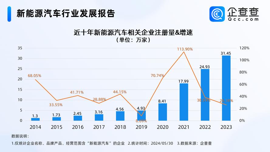 新能源车增加值崛起，驱动汽车产业转型升级 汽修知识