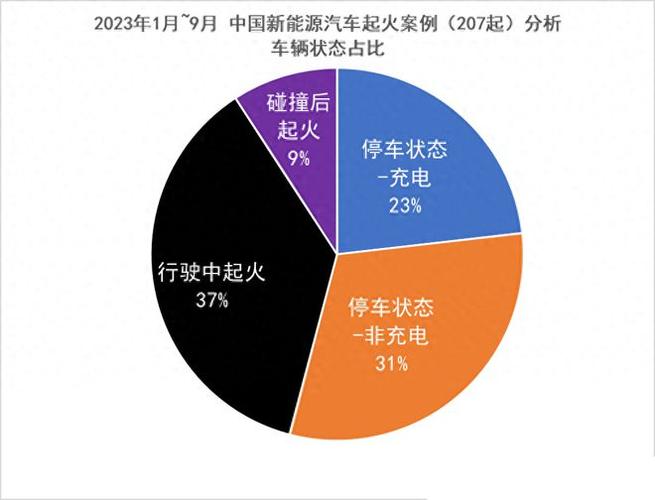 新能源车市场横盘震荡,挑战与机遇并存 汽修知识