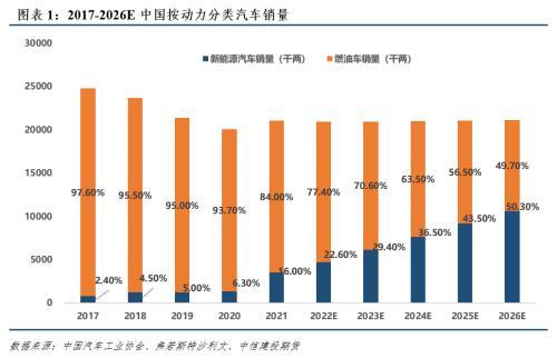 新能源车涨价潮来袭,原因、影响与应对步骤 汽修知识