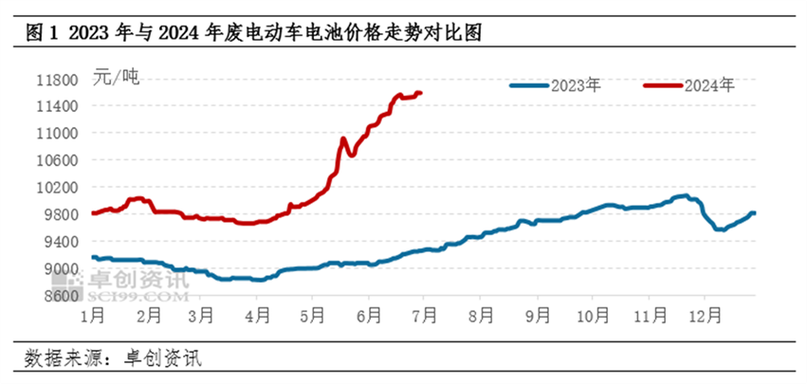 新能源车电池价格走势分析,未来市场的风向标 汽修知识