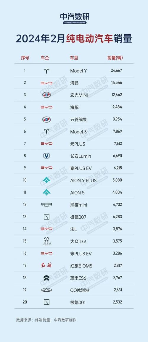 新能源车股票代码,投资风口下的新机遇 汽修知识