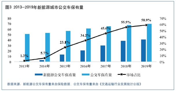 新能源车融资现状,春风拂面下的挑战与机遇 汽修知识