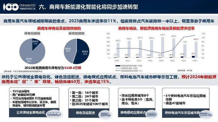 新能源车衍生行业蓬勃发展，引领产业转型升级 汽修知识