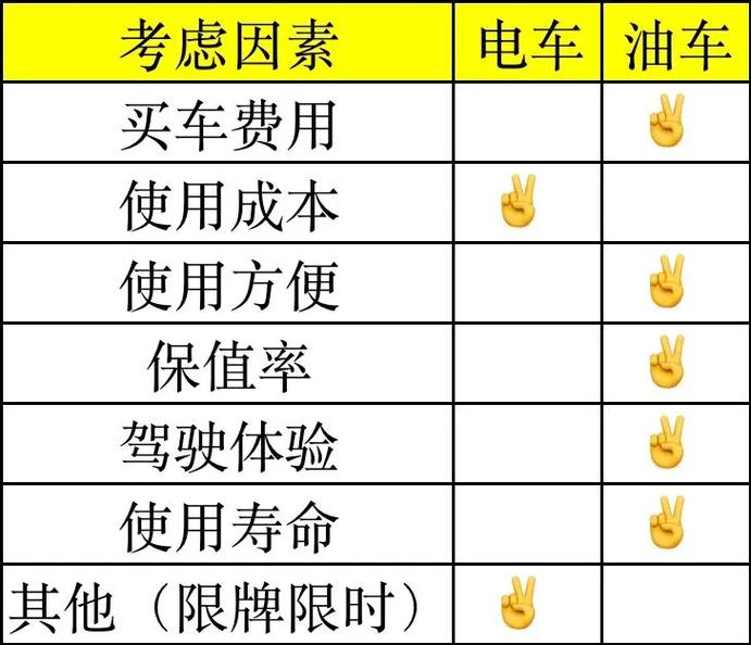 新能源车补贴,全国统一还是因地制宜 汽修知识