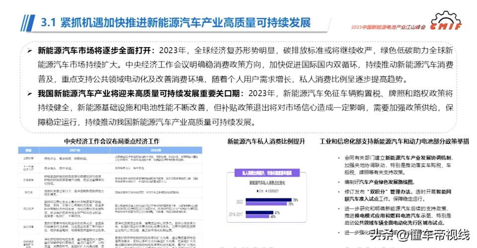 新能源车补贴退坡背后的深层原因与未来展望 汽修知识