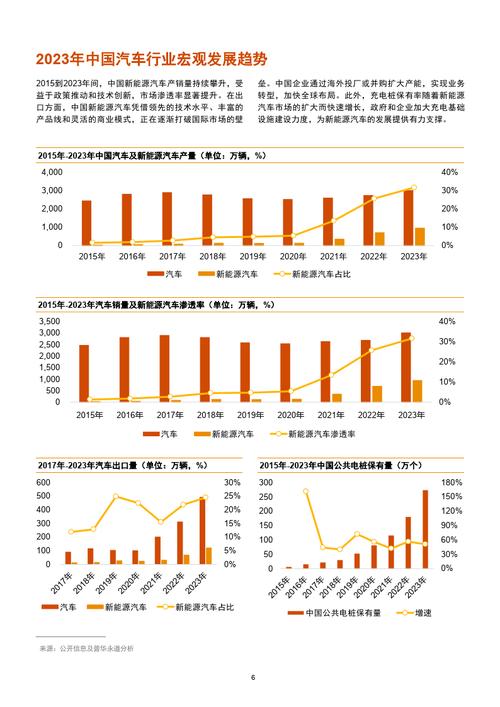 新能源车订车全款模式,趋势、利弊与未来展望 汽修知识