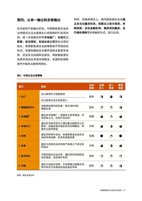 新能源车质保期探析,企业购买新能源车的安心之选 汽修知识