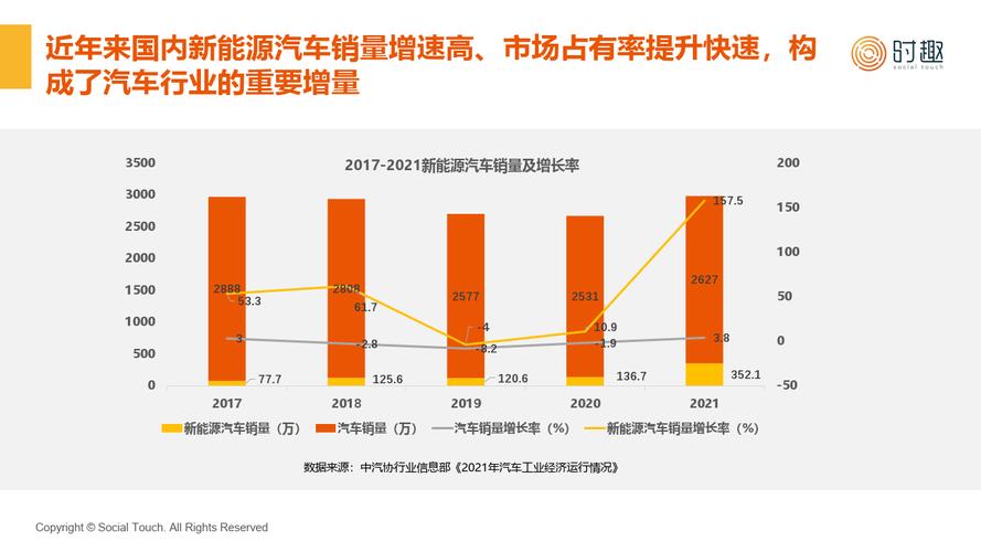 新能源车转卖订单,市场洞察与趋势分析 汽修知识