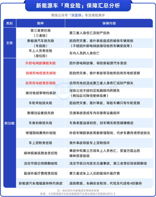 新能源车过户，平安车险保驾护航_解读新能源车过户车险保障要点 汽修知识