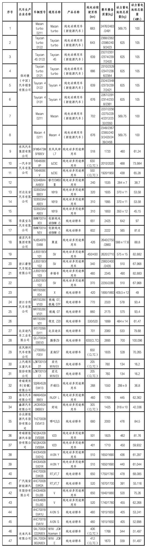 新能源车选购指南,掌握这些软件，轻松找到心仪车型 汽修知识