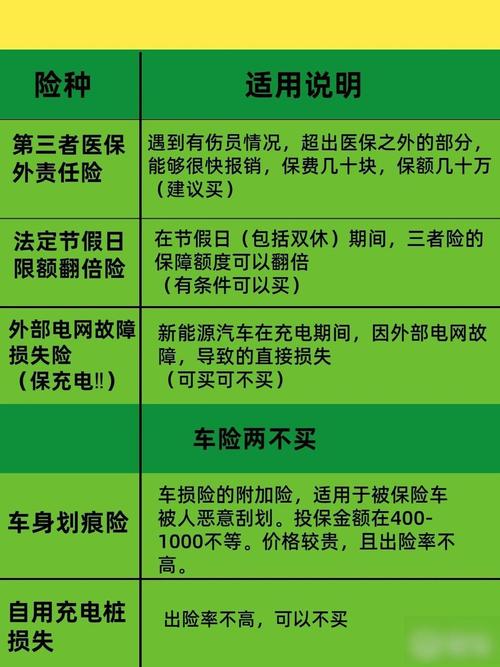 新能源车险市场对比分析,探寻绿色出行的保险保障之路 汽修知识