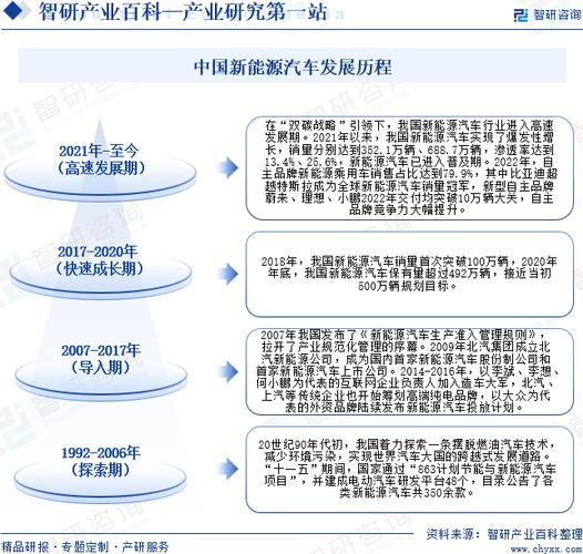 新能源车领航未来,第一辆新能源车的诞生及其深远影响 汽修知识