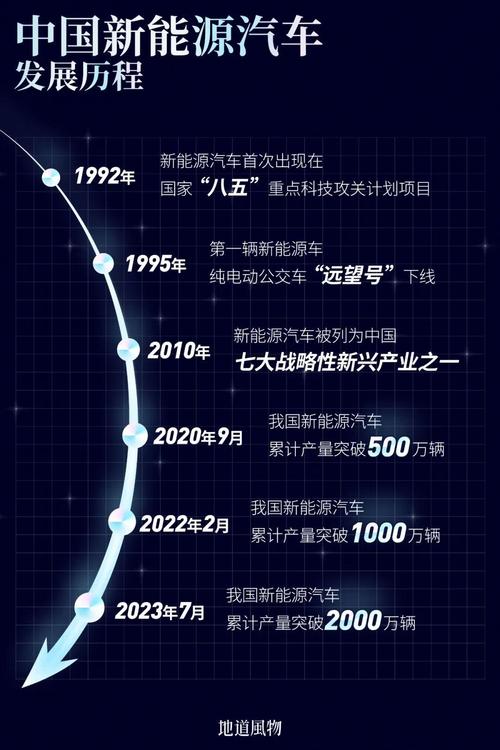 未来交通革命_替代汽油的能源车崛起之路 汽修知识