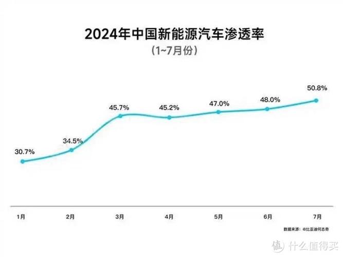 比亚迪新能源车保费上涨,新能源车保险市场迎来变革 汽修知识