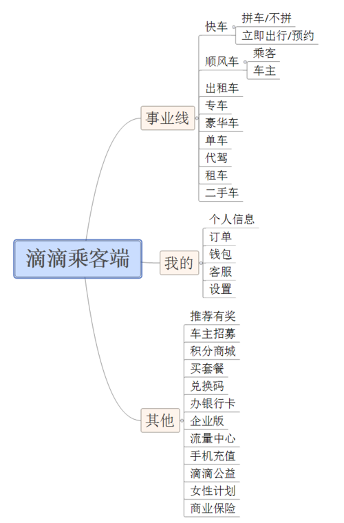 滴滴快车招募车型标准分析,合规、品质、安全并行 汽修知识