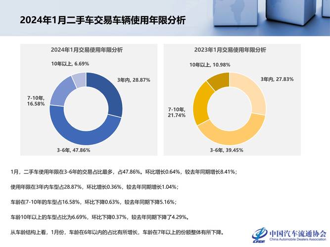 澳洲二手车市场盘点,这些车型值得您关注！ 汽修知识