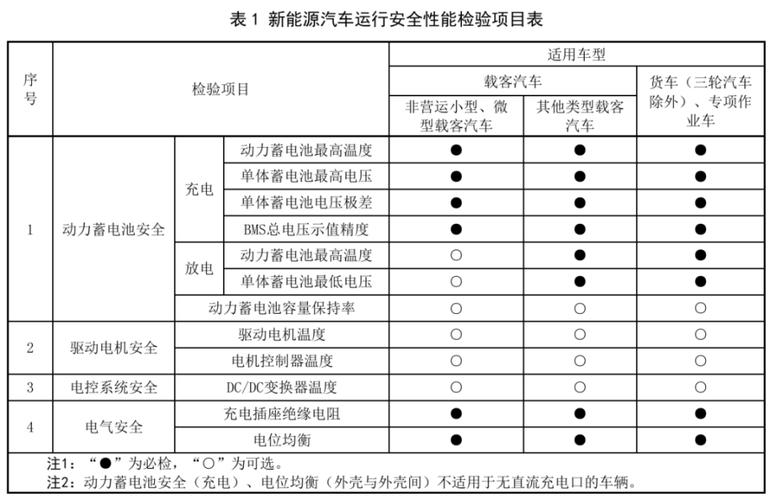 燃油车追尾新能源车,事故背后的安全与环保思考 汽修知识