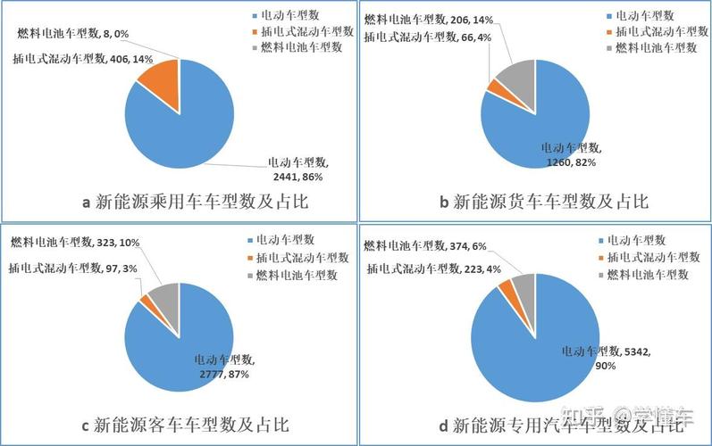 特种车型分类分析,探寻不同领域的专业需求 汽修知识