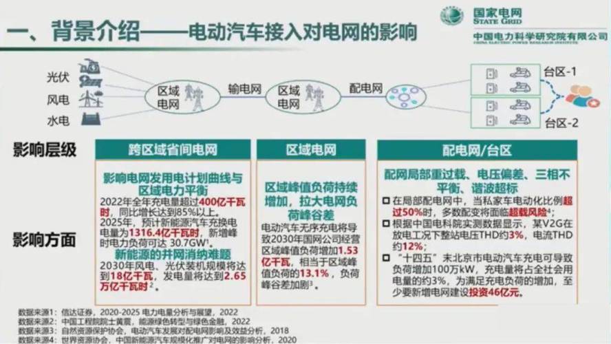 电力车能源转换方式的演变与未来展望 汽修知识