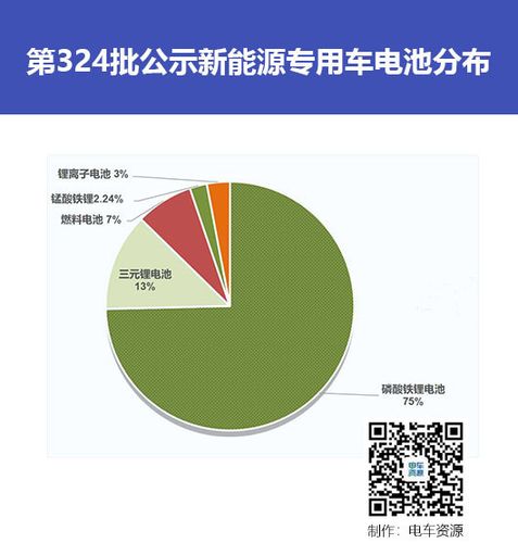 绿色出行新选择_新能源油电混合车详细分析 汽修知识