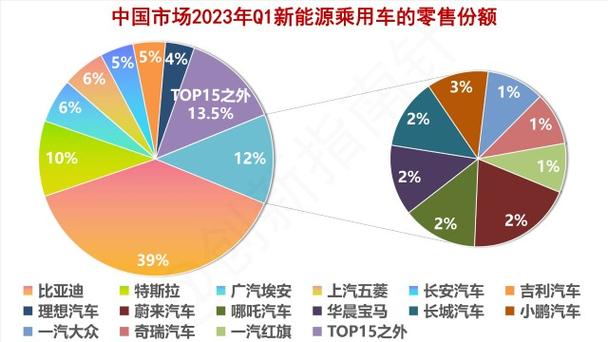 美国车企新能源布局,雄心勃勃，砥砺前行 汽修知识