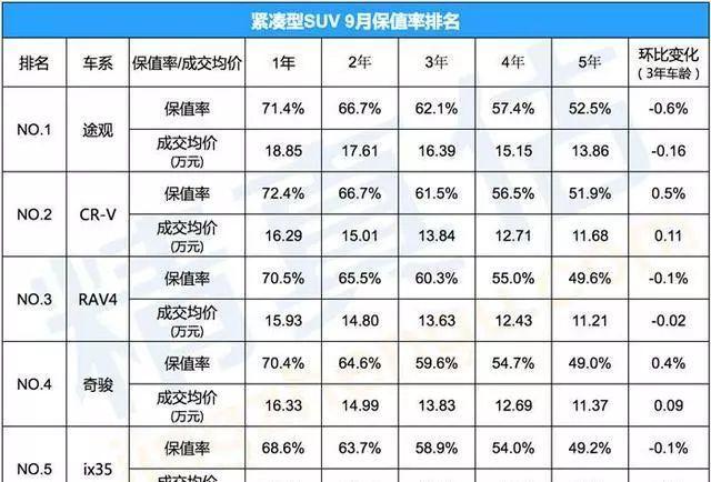 自主品牌二手车保值车型盘点,谁是保值王 汽修知识