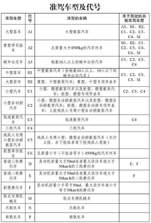 蓝牌车型分析,了解哪些车型属于蓝牌，为您的驾驶之路保驾护航 汽修知识