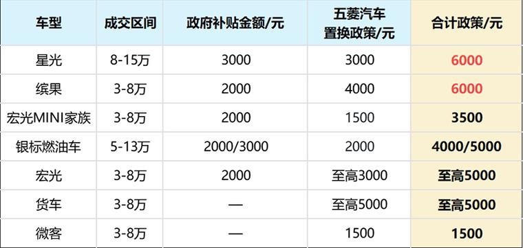 详细解读中配车型补贴政策,补贴金额一览，助力汽车产业升级 汽修知识