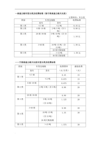 高速公路收费标准与车型分类分析 汽修知识